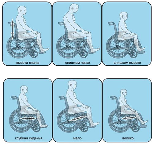 Подбор размеров инвалидного кресла-коляски